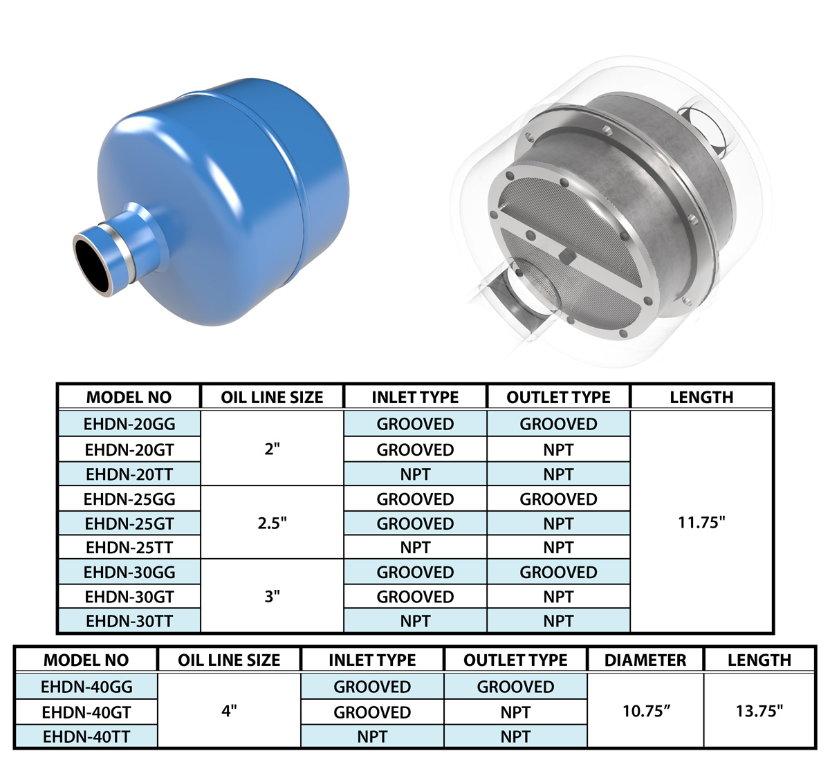 EECO Hydraulic Elevator Dampener EECO