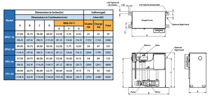 Flat bottom commercial power unit chart and drawing