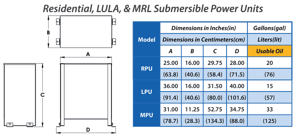 EECO Residential, LULA, and MRL Power Unit chart