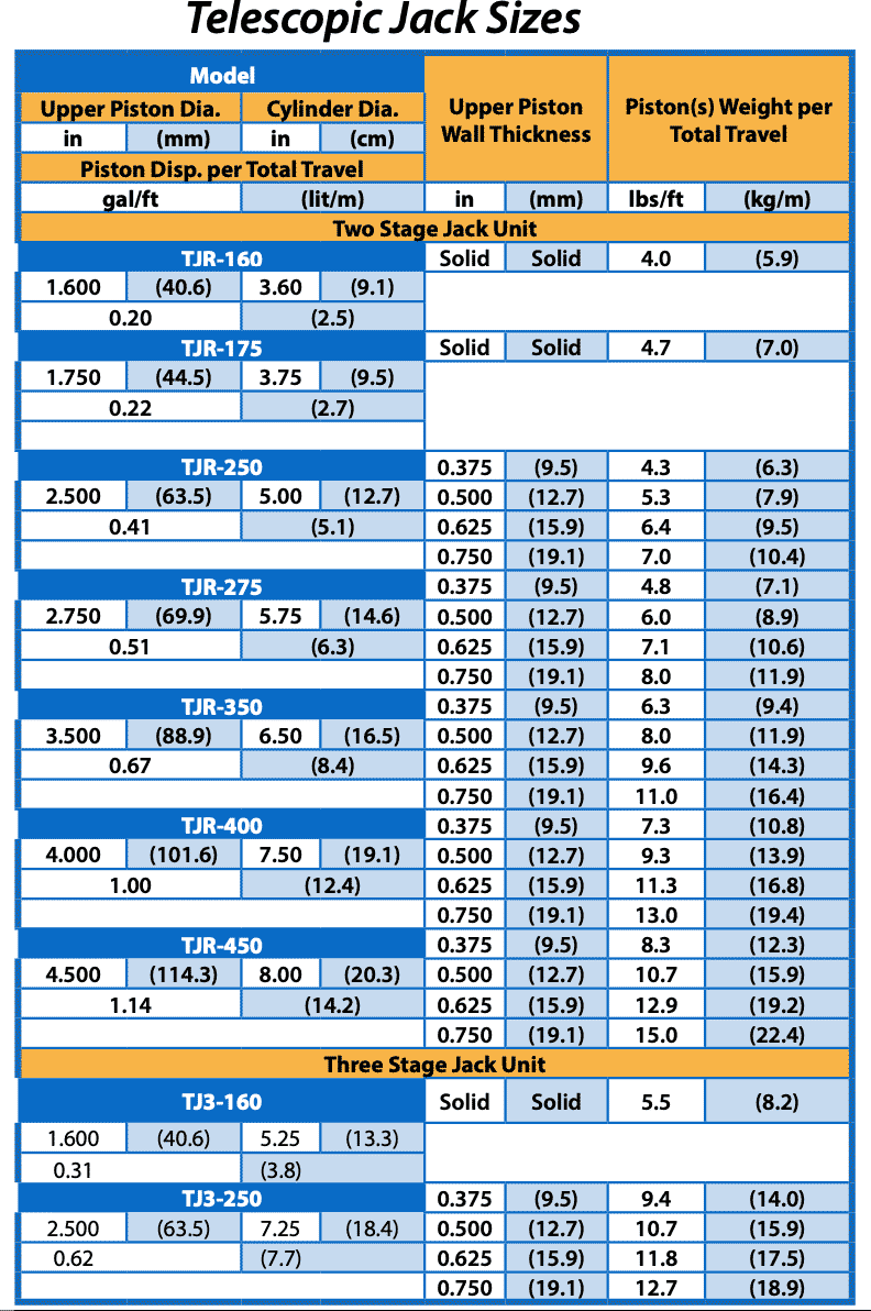 telescopic jack specifications chart