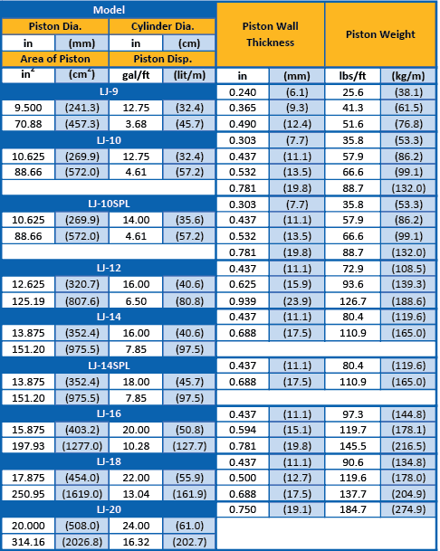 Elevator Rail Size Chart